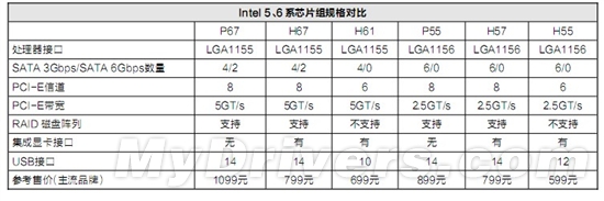 姜还是老的辣？新老酷睿大比拼