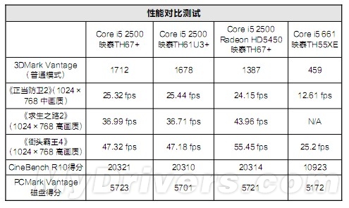 姜还是老的辣？新老酷睿大比拼