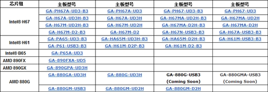 技嘉科技发布3TB+ Unlock工具程序