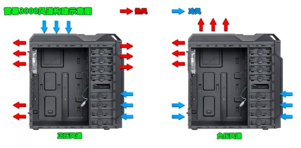 雷暴3000助阵！打造极致PC散热平台