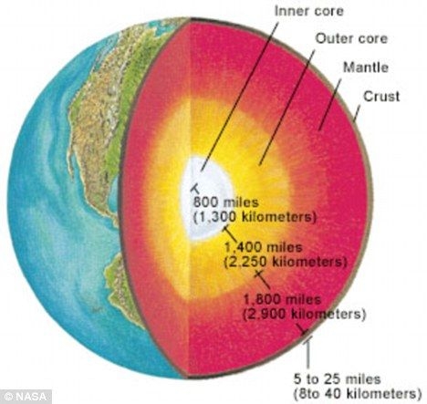 英国科学家计划打通地壳直接获取地幔物质