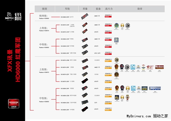 新生代毁灭力量 讯景红魔军团来袭