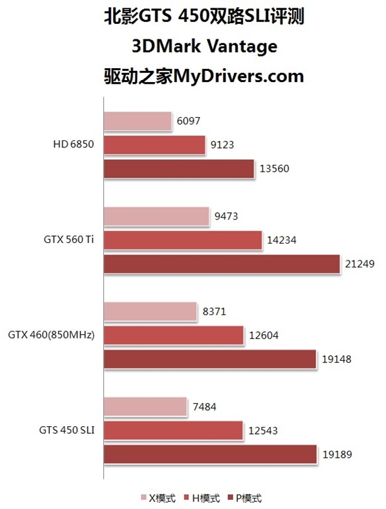 单卡实惠还是双卡划算？北影GTS450双路SLI评测