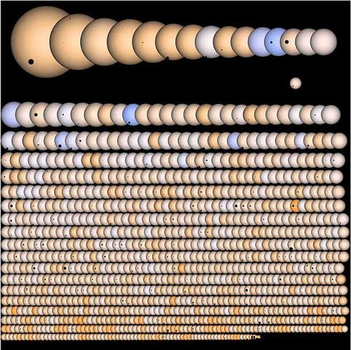 nasa:1235颗行星可能存在外星生命