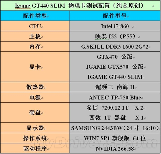 乱战6大游戏 GT440加速挑战iGame新玩法
