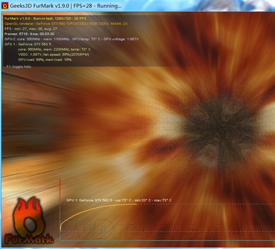 20项测试揭秘 首款全钽电容560Ti解析