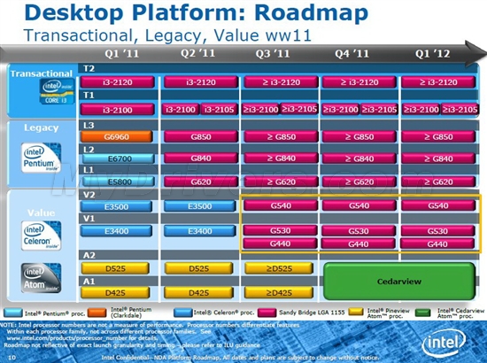 从SNB-E到Atom：Intel桌面路线图全览