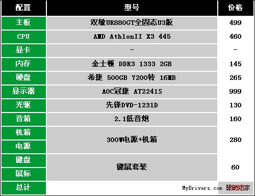 享受USB3.0不费才！3000元高速传输配置！