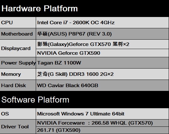 更具性价比！GTX570SLI掀翻旗舰GTX590