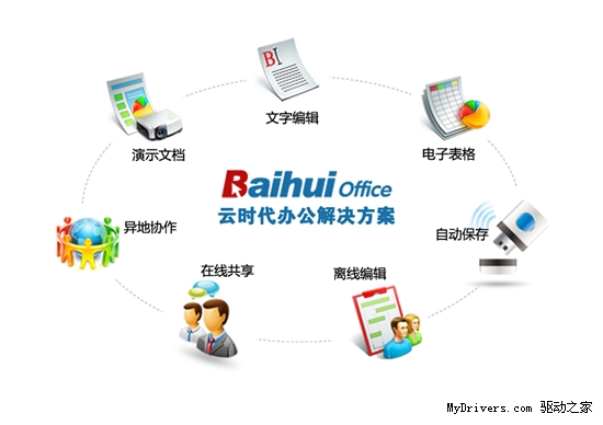 百会宣布:国家机关可免费使用百会Office、办公门户一年