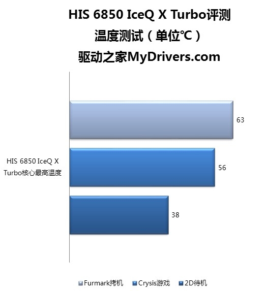 HIS正式进入国内市场:首款HD 6850评测