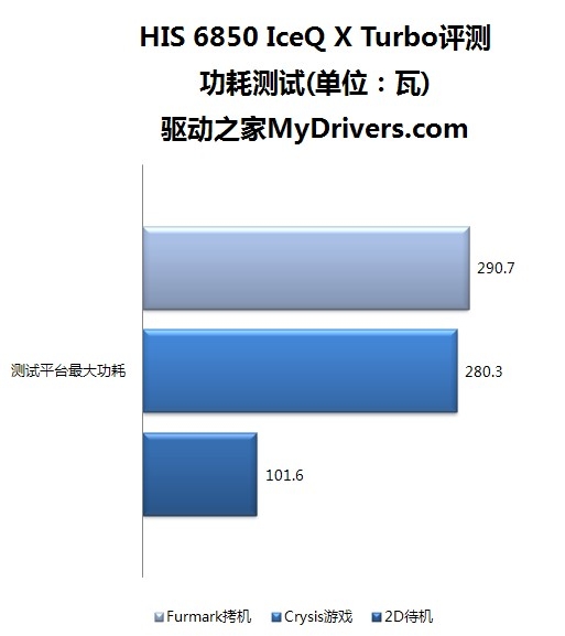 HIS正式进入国内市场:首款HD 6850评测