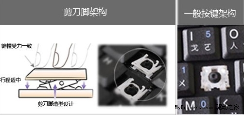 节省28%桌面空间 班德小巧无线套装E500