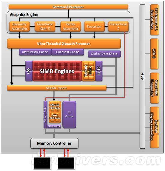 HTPC新时代：Radeon HD 6450深入测试