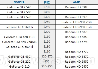 HTPC新时代：Radeon HD 6450深入测试