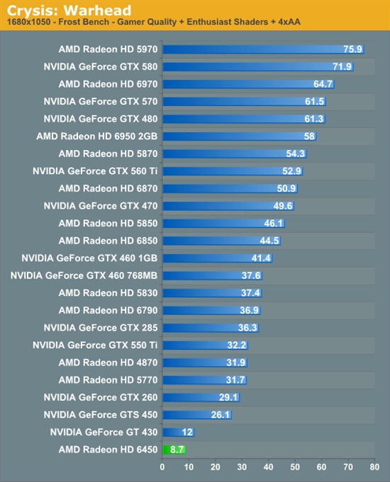 HTPCʱRadeon HD 6450