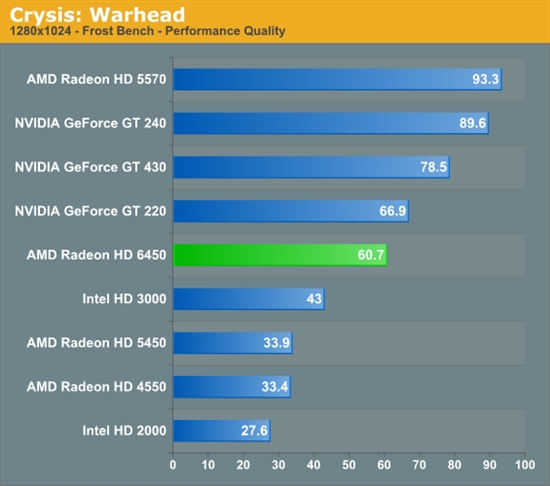 HTPCʱRadeon HD 6450