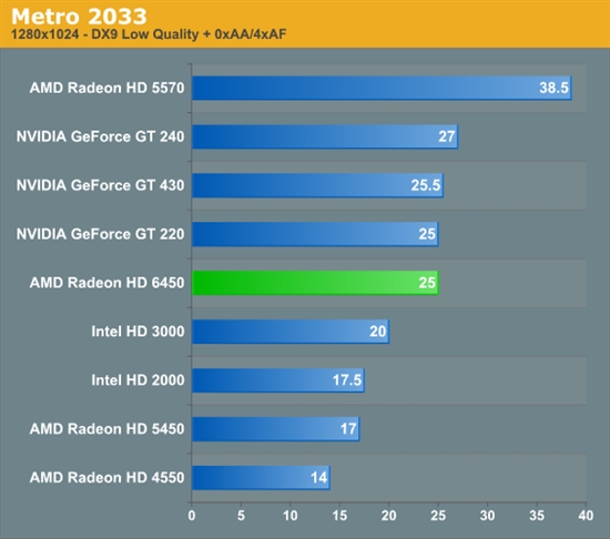 HTPCʱRadeon HD 6450