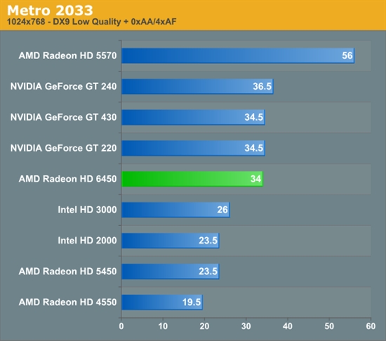 HTPCʱRadeon HD 6450