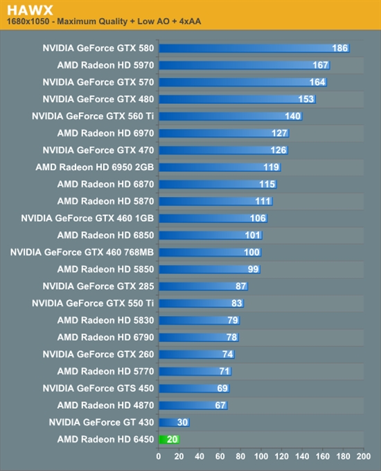 HTPCʱRadeon HD 6450