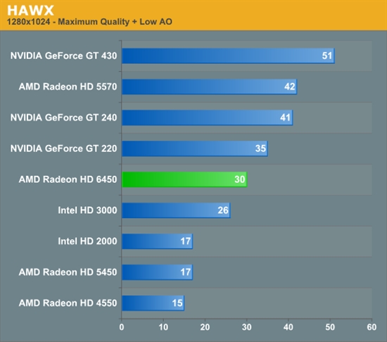 HTPCʱRadeon HD 6450