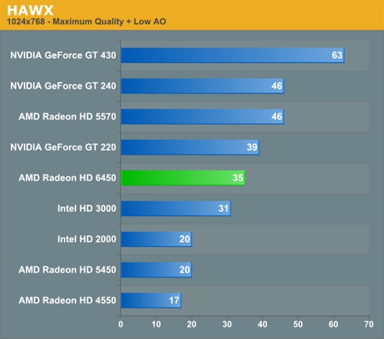 HTPCʱRadeon HD 6450