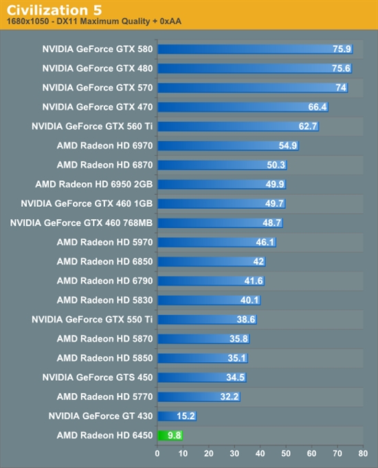 HTPCʱRadeon HD 6450