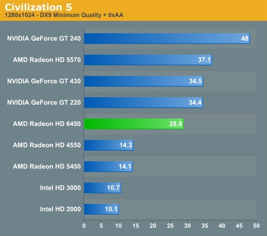 HTPCʱRadeon HD 6450