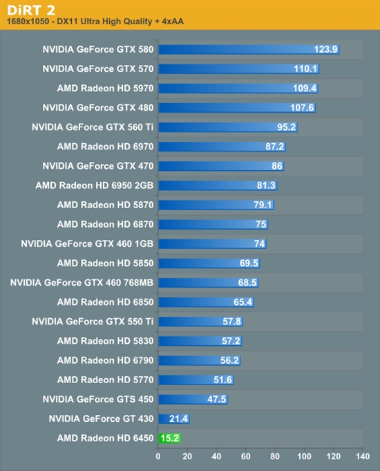 HTPCʱRadeon HD 6450