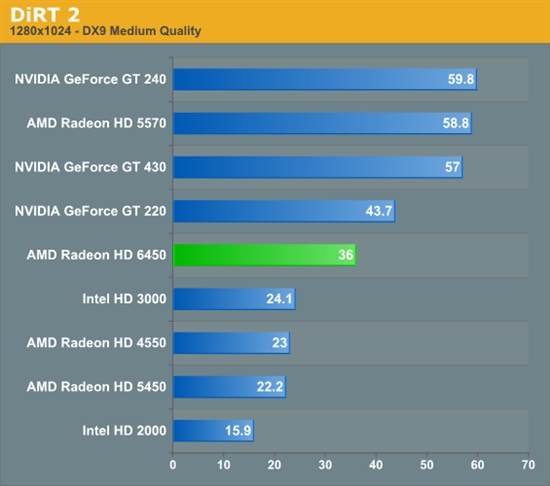 HTPCʱRadeon HD 6450