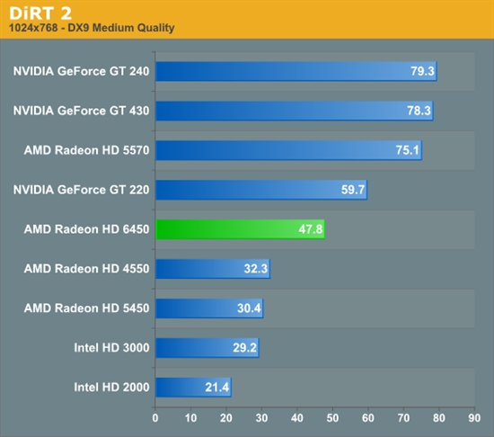 HTPCʱRadeon HD 6450