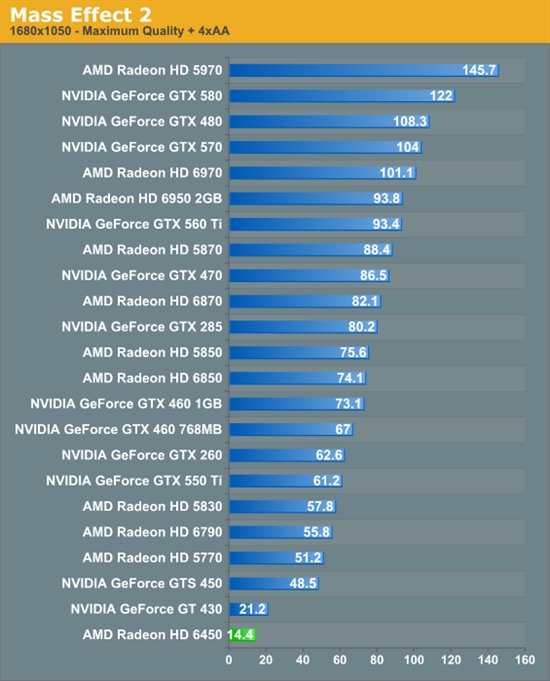 HTPCʱRadeon HD 6450