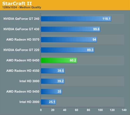 HTPCʱRadeon HD 6450