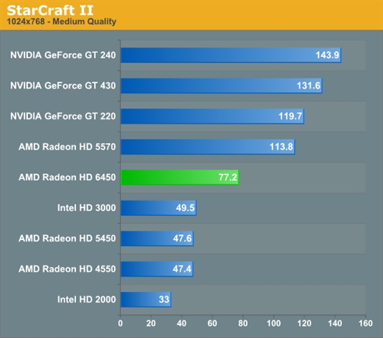 HTPCʱRadeon HD 6450