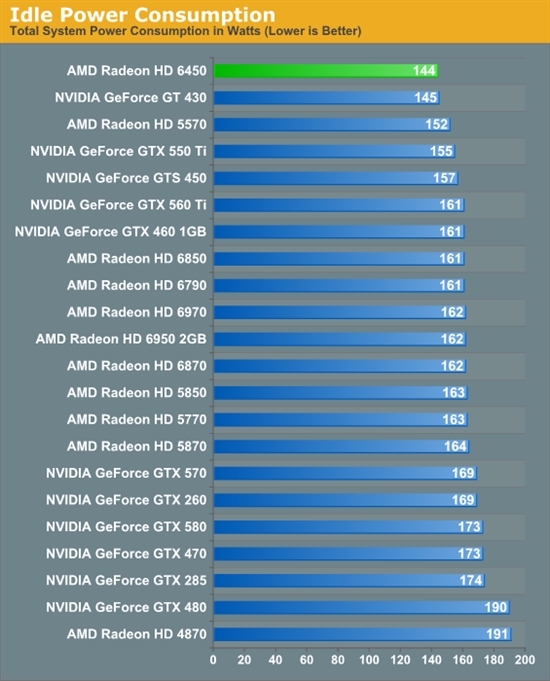 HTPCʱRadeon HD 6450