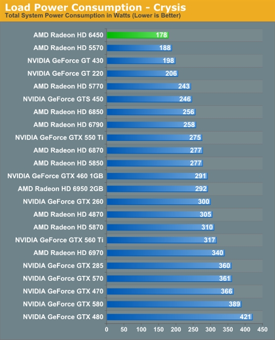 HTPCʱRadeon HD 6450