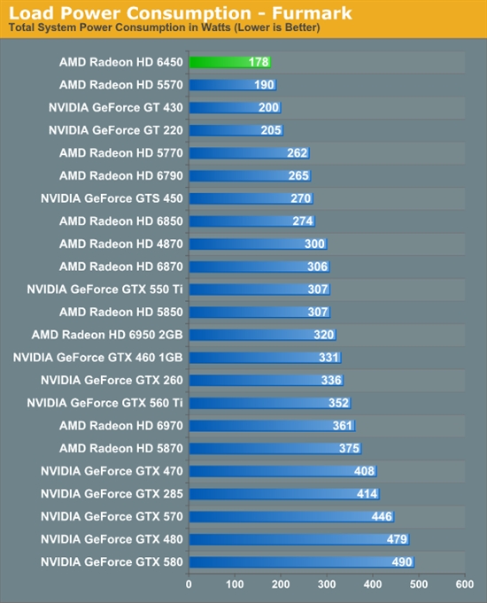 HTPCʱRadeon HD 6450