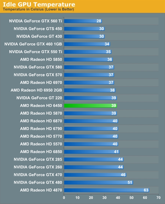 HTPCʱRadeon HD 6450