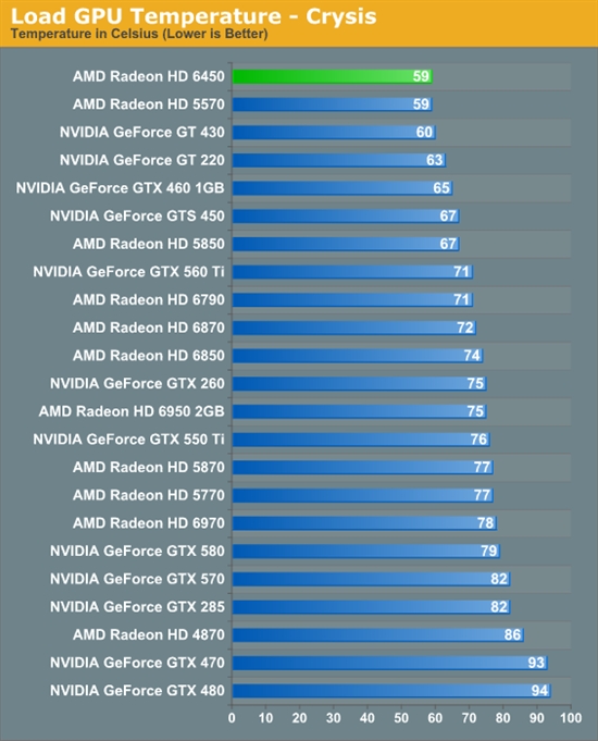 HTPCʱRadeon HD 6450