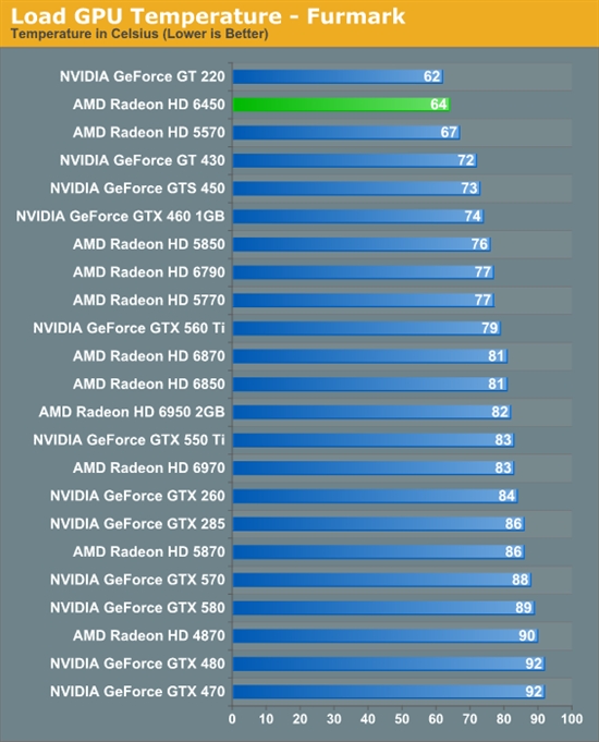 HTPCʱRadeon HD 6450