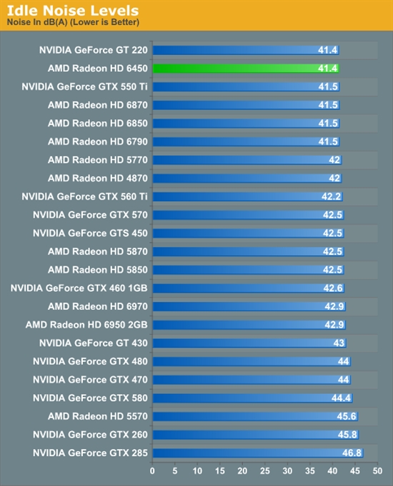 HTPCʱRadeon HD 6450