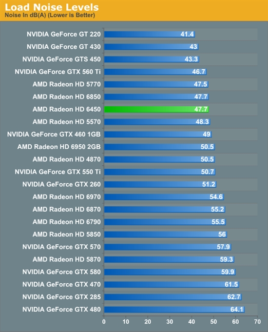 HTPCʱRadeon HD 6450