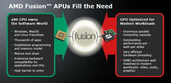 对决奔腾:AMD Brazos E-350掀起入门级桌面大战