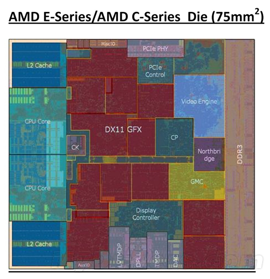 对决奔腾:AMD Brazos E-350掀起入门级桌面大战