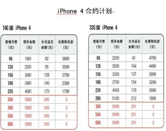 中国联通4月12日推购iPhone 4送话费合约计划
