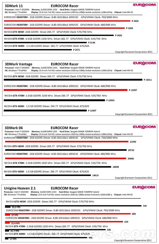 MXM 3.0bӿڶʼǱԿRadeon HD 6970M