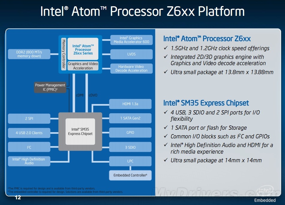 Intel 7 series chipset