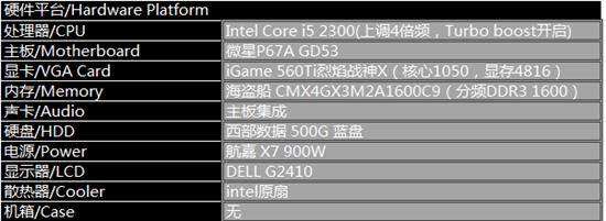 网友亲测 iGame GTX560Ti轻松获3DMark单卡冠军