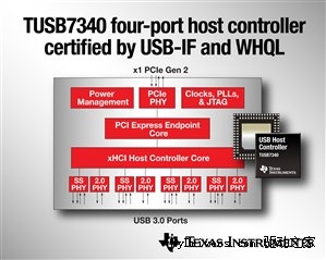 全球首颗官方认证四口USB 3.0主控制器诞生