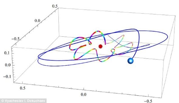 科学家称外星人可能生存于黑洞内部